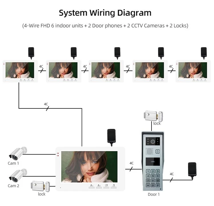 2 Video Intercom with Door Release